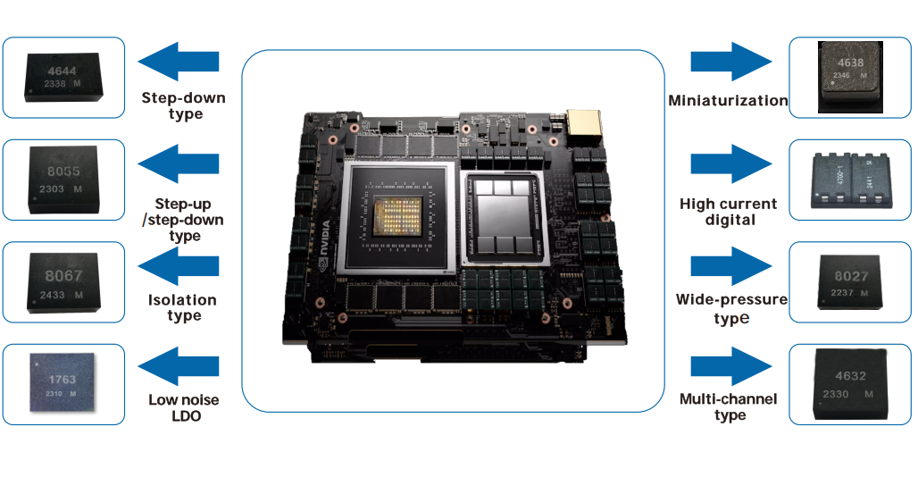 Point-of-Load Power Solution